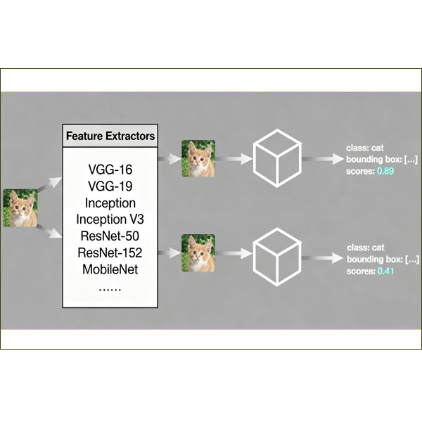 AI人工智能系统---缺陷图像分类